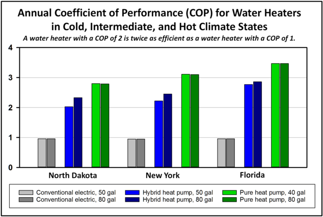 Water heater market opportunities heating up - LP Gas : LP Gas